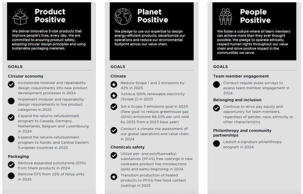 Product Positive | Planet Positive | People Positive